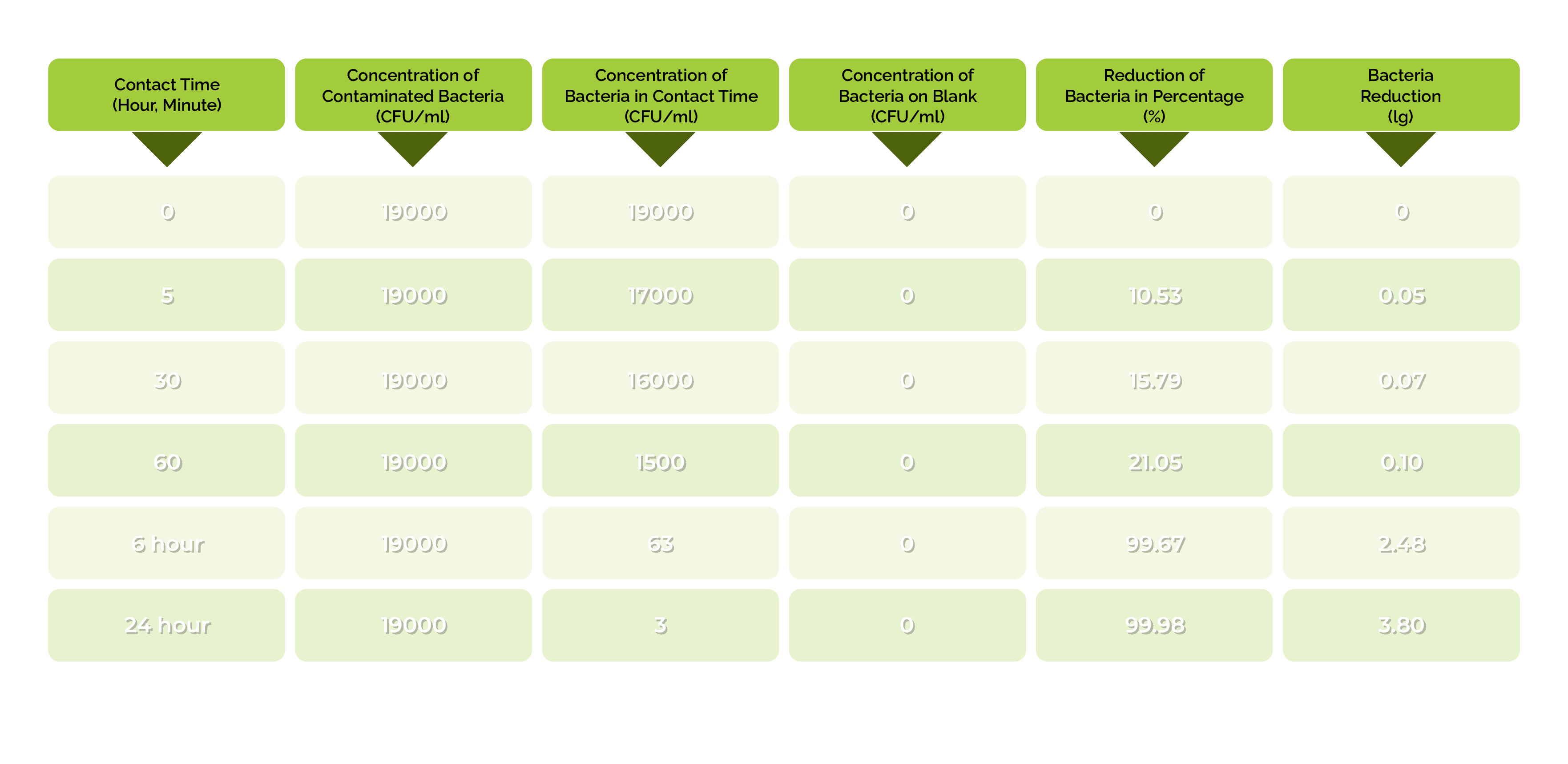 UGENE Lab Test Result - E. coli ATCC 25922 Evaluation Table