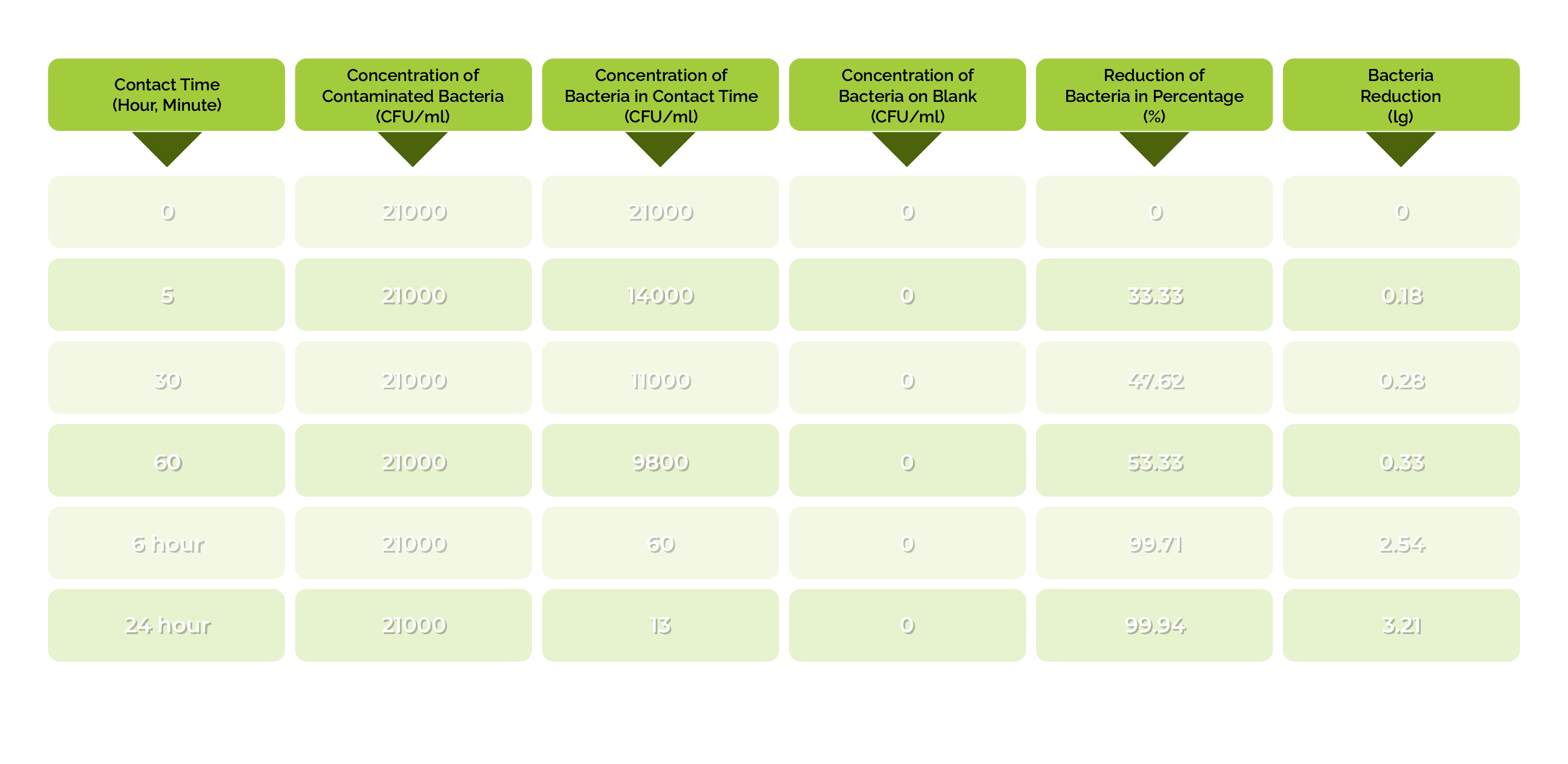 UGENE Lab Test Result - S. aureus ATCC 25923 Evaluation Table